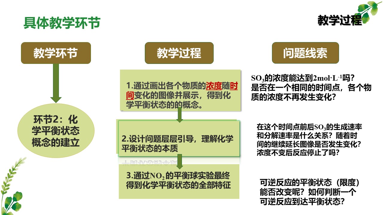 【说播课】《化学反应限度》山东菏泽一中陈珊珊说课实录说课课件下载