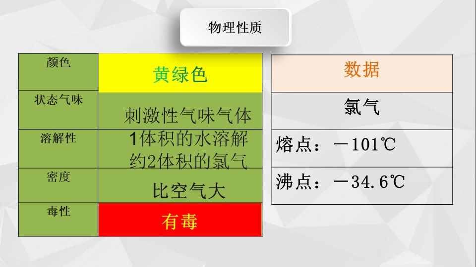 【说播课】《氯气的性质》山东省普通高中化学青年教师基本功展示说课+评课课件济宁市兖州区第一中学蔡贝贝
