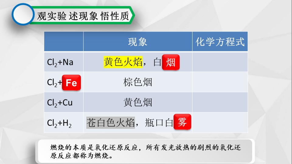 【说播课】《氯气的性质》山东省普通高中化学青年教师基本功展示说课+评课课件济宁市兖州区第一中学蔡贝贝