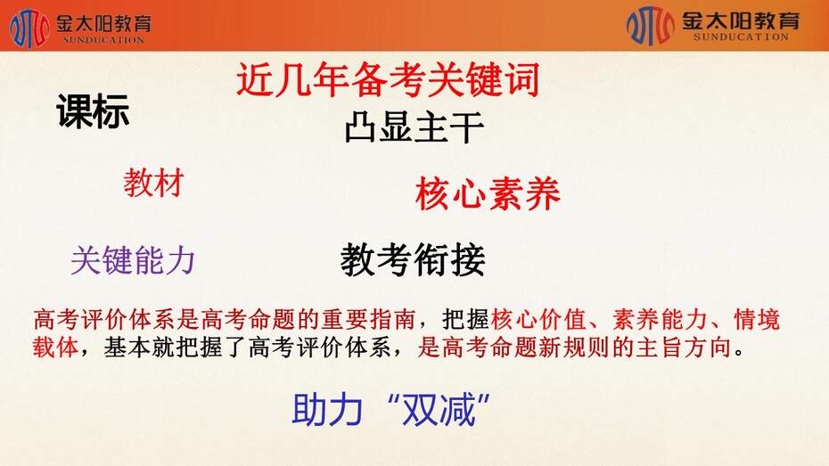 【专家讲座课件】《2023届五省老高考化学二轮复习备考策略》共138张PPT