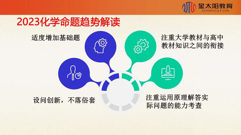【专家讲座课件】《2023届五省老高考化学二轮复习备考策略》共138张PPT