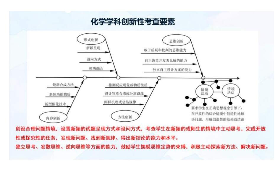 【专家讲座课件】2023年高考化学二轮复习备考创新试题解法策略