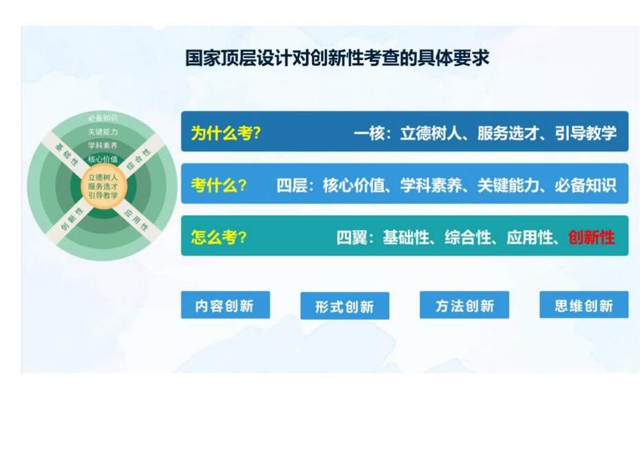 【专家讲座课件】2023年高考化学二轮复习备考创新试题解法策略
