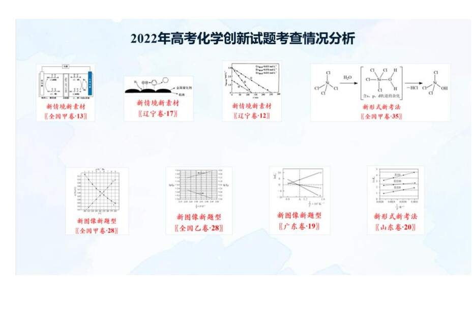【专家讲座课件】2023年高考化学二轮复习备考创新试题解法策略