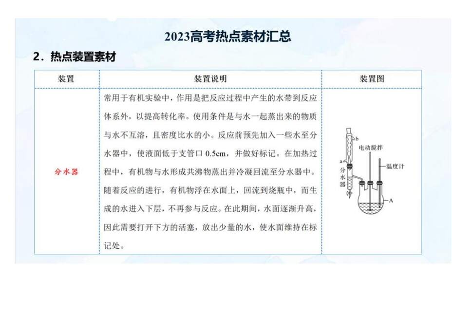 【专家讲座课件】2023年高考化学二轮复习备考创新试题解法策略