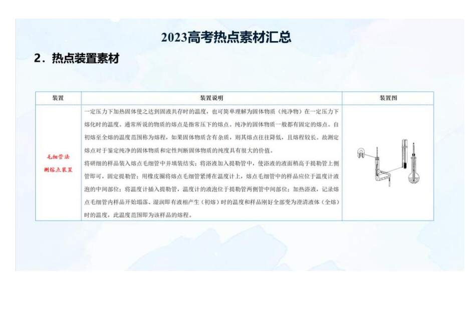【专家讲座课件】2023年高考化学二轮复习备考创新试题解法策略