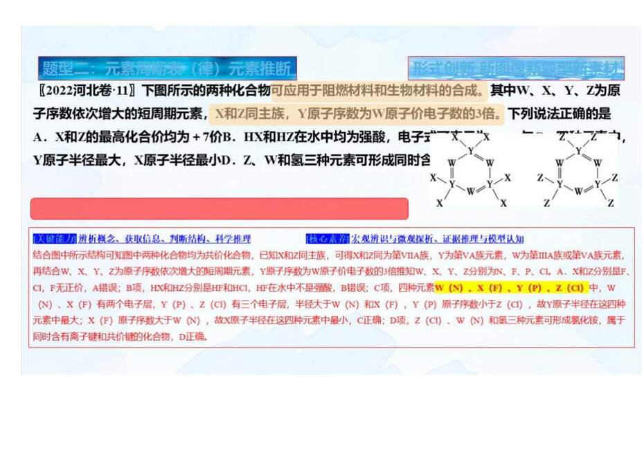 【专家讲座课件】2023年高考化学二轮复习备考创新试题解法策略