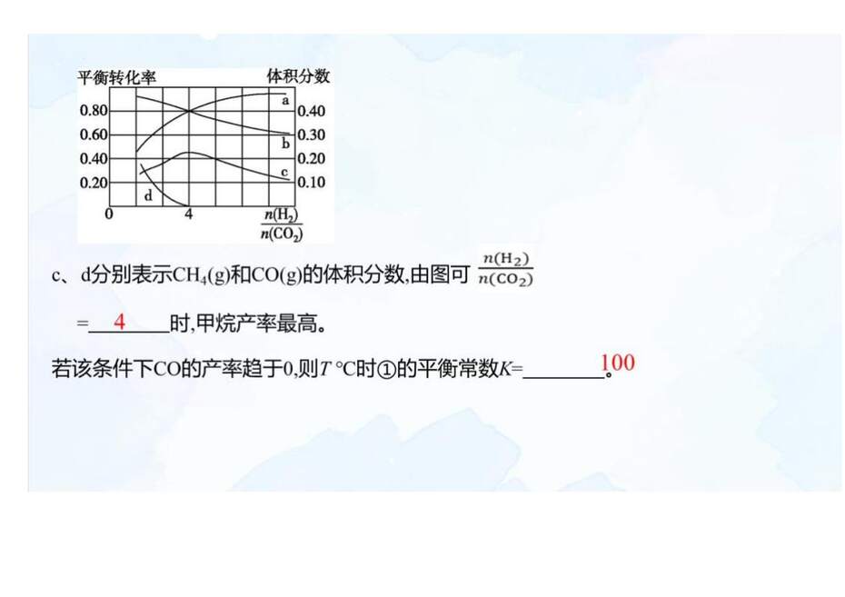 【专家讲座课件】2023年高考化学二轮复习备考创新试题解法策略