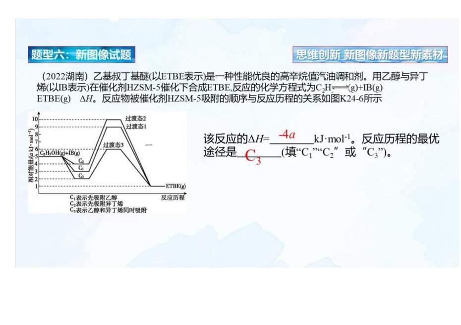 【专家讲座课件】2023年高考化学二轮复习备考创新试题解法策略