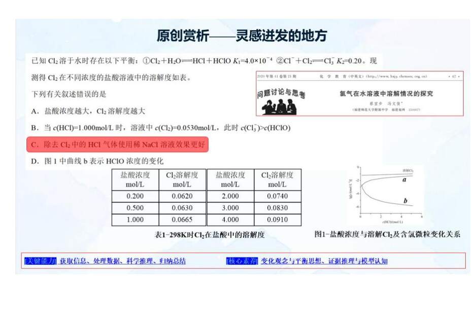 【专家讲座课件】2023年高考化学二轮复习备考创新试题解法策略