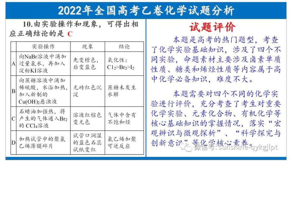 【专家讲座课件】2022年全国高考乙卷化学试题分析及教学启示共100张PPT