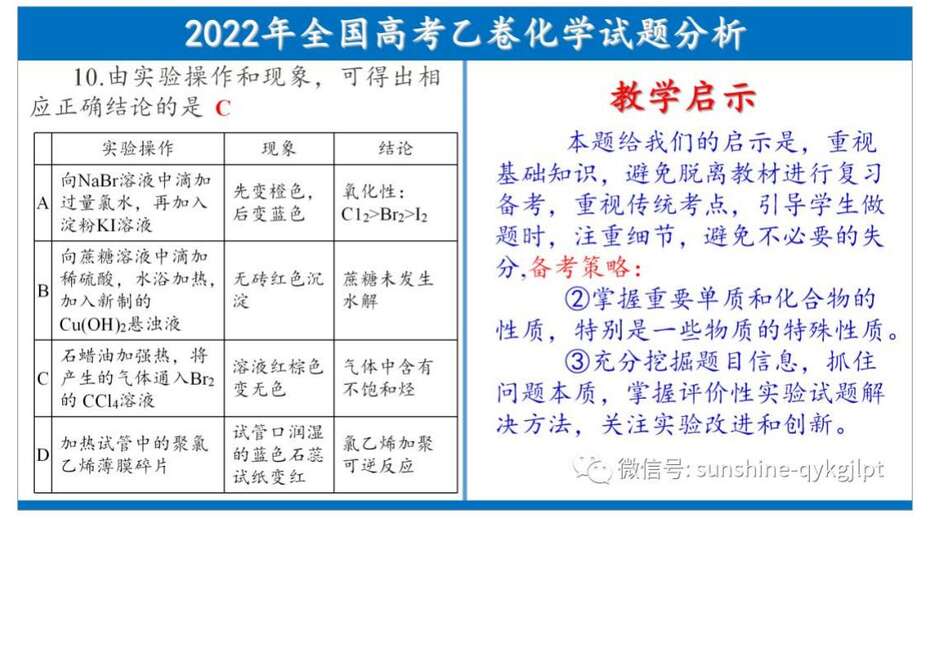 【专家讲座课件】2022年全国高考乙卷化学试题分析及教学启示共100张PPT