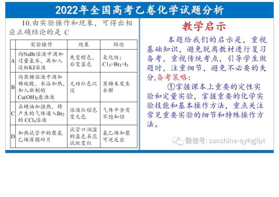 【专家讲座课件】2022年全国高考乙卷化学试题分析及教学启示共100张PPT