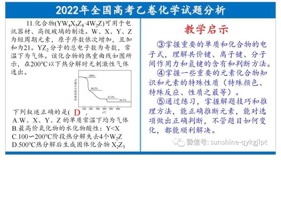 【专家讲座课件】2022年全国高考乙卷化学试题分析及教学启示共100张PPT