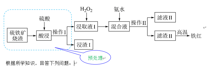 【练习】2022年高考化学毕业班二轮热点题型归纳与变式演练专题27 无机化工流程(解析版) 【练习】2022年高考化学毕业班二轮热点题型归纳与变式演练专题27 无机化工流程(解析版)