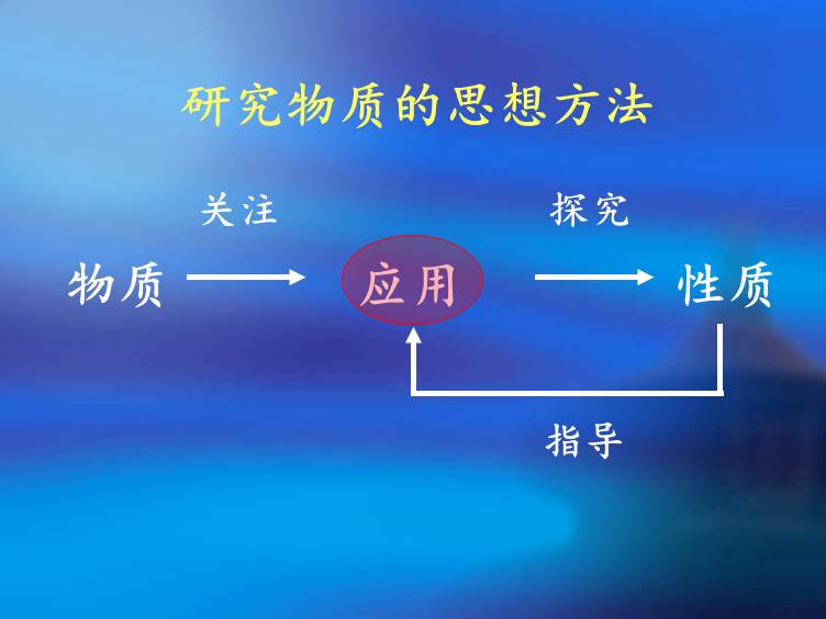 【优质课】全国高中化学优质课竞赛现场课《二氧化硫》黑龙江省实验中学郭大鹏全套教学资料汇总下载