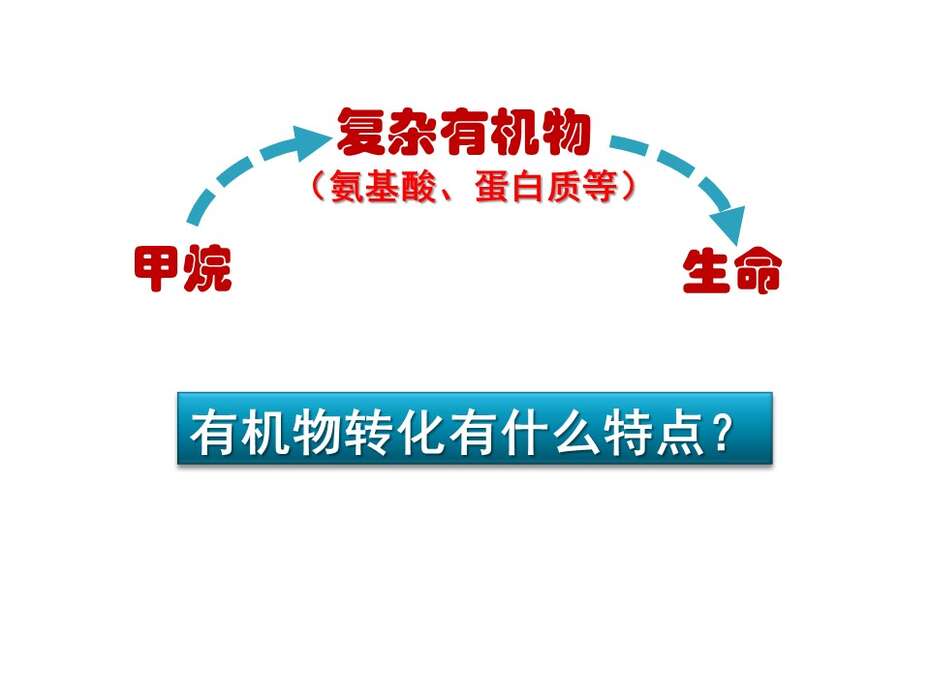 【优质课】全国高中化学优质课说播课竞赛《甲烷》北京师范大学附属实验中学 马佳
