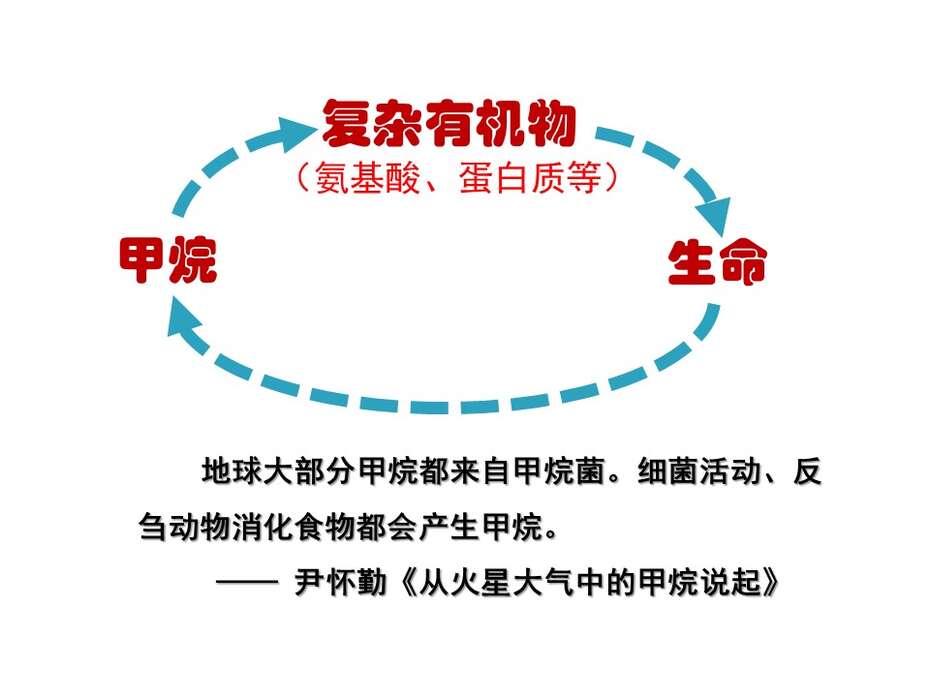 【优质课】全国高中化学优质课说播课竞赛《甲烷》北京师范大学附属实验中学 马佳