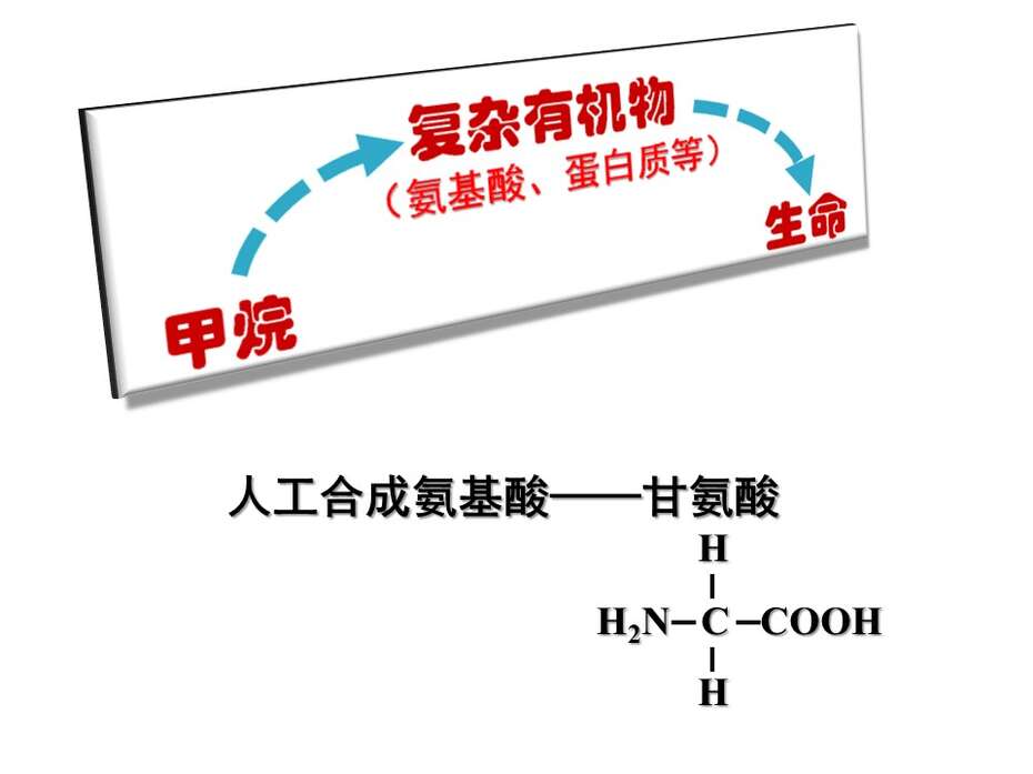 【优质课】全国高中化学优质课说播课竞赛《甲烷》北京师范大学附属实验中学 马佳