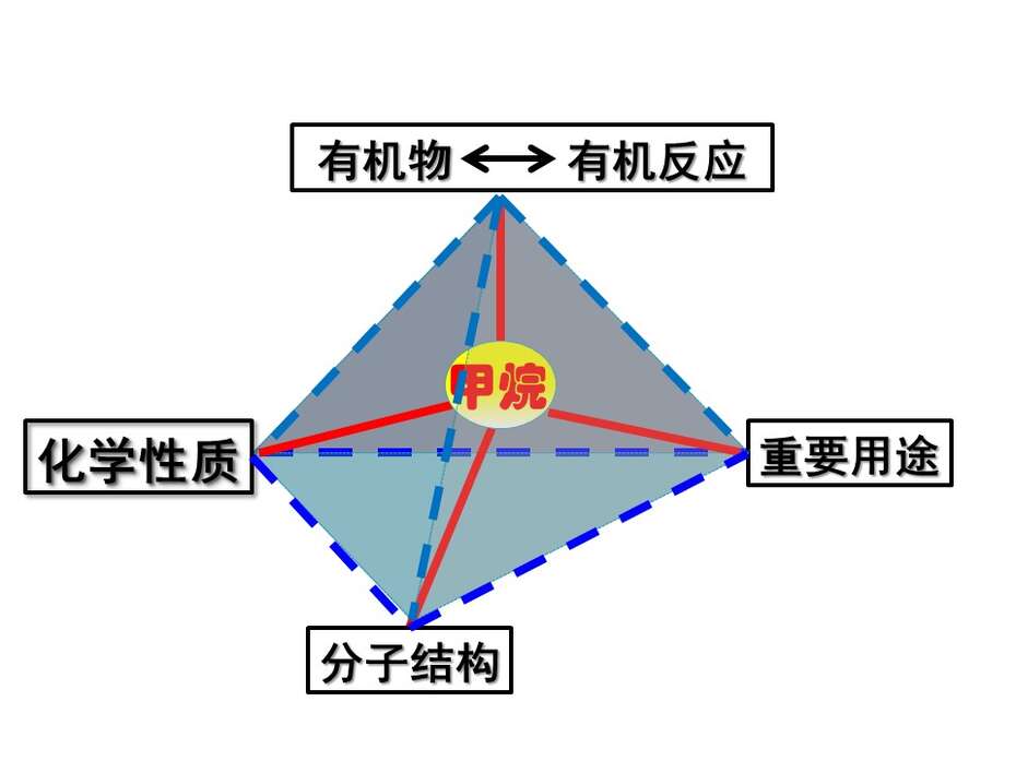 【优质课】全国高中化学优质课说播课竞赛《甲烷》北京师范大学附属实验中学 马佳