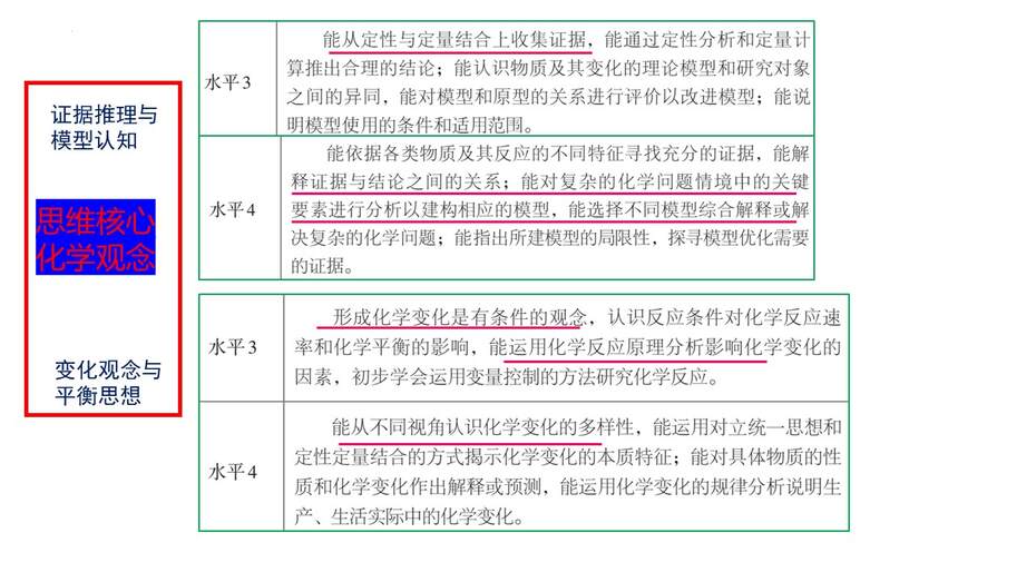 【优质PPT课件】2023届高考化学综合实验专题复习课件《探究实验》共48张PPT