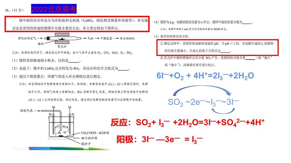 【优质PPT课件】2023届高考化学综合实验专题复习课件《探究实验》共48张PPT