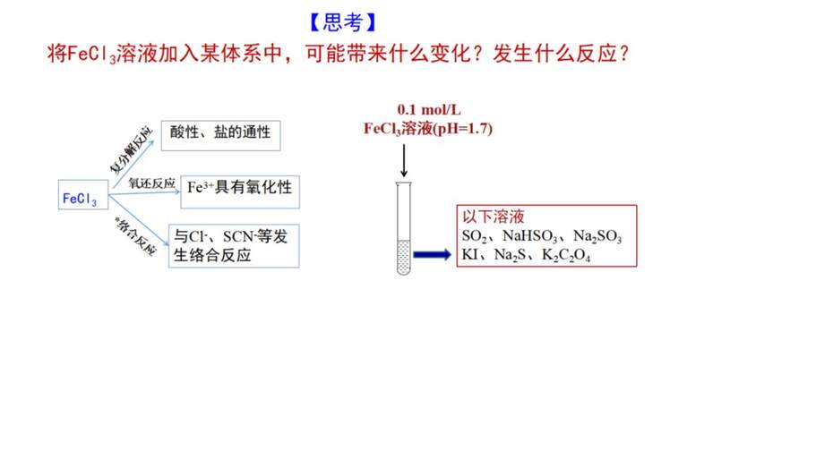 【优质PPT课件】2023届高考化学综合实验专题复习课件《探究实验》共48张PPT