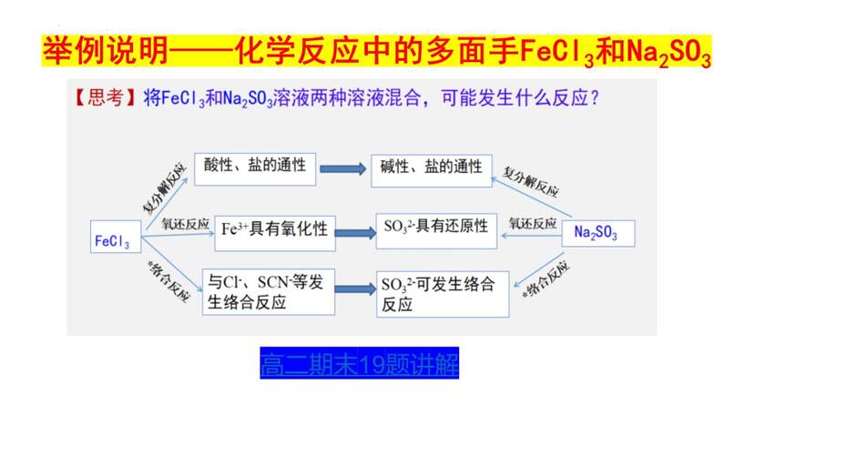 【优质PPT课件】2023届高考化学综合实验专题复习课件《探究实验》共48张PPT