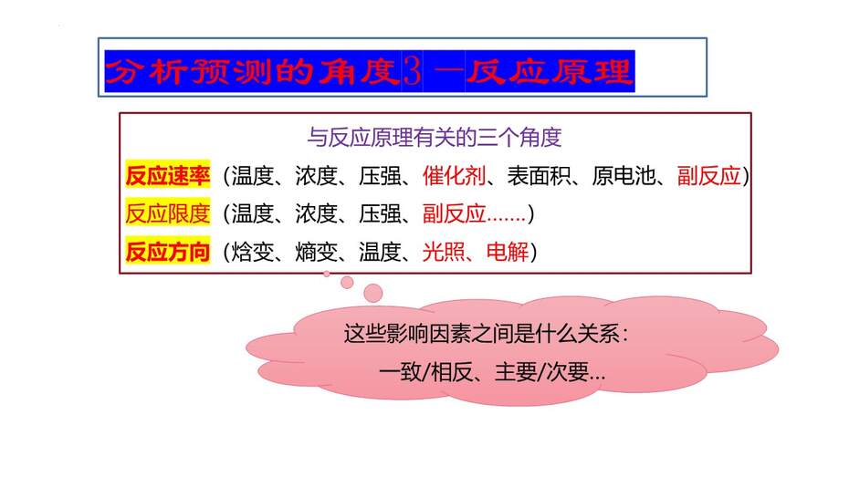 【优质PPT课件】2023届高考化学综合实验专题复习课件《探究实验》共48张PPT