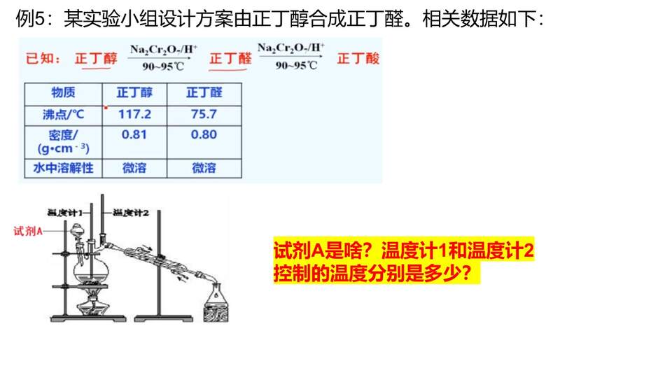 【优质PPT课件】2023届高考化学综合实验专题复习课件《探究实验》共48张PPT