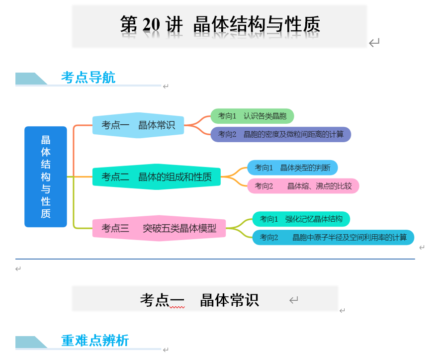 2024年高考化学大一轮复习卓越讲义+特训《第20讲晶体结构与性质》