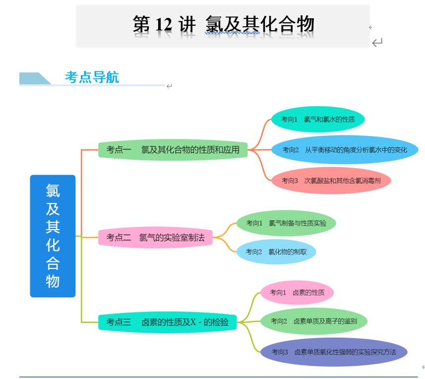 2024年高考化学大一轮复习卓越讲义+特训《第12讲氯及其化合物》