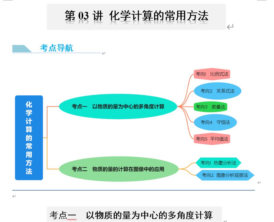 2024年高考化学大一轮复习卓越讲义+特训《第03讲化学计算的常用方法》