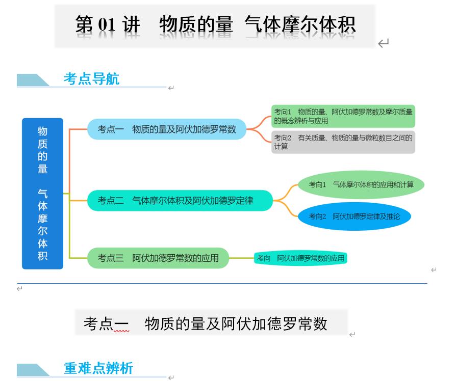 2024年高考化学大一轮复习卓越讲义+特训《第01讲物质的量气体摩尔体积》共4份文件汇总