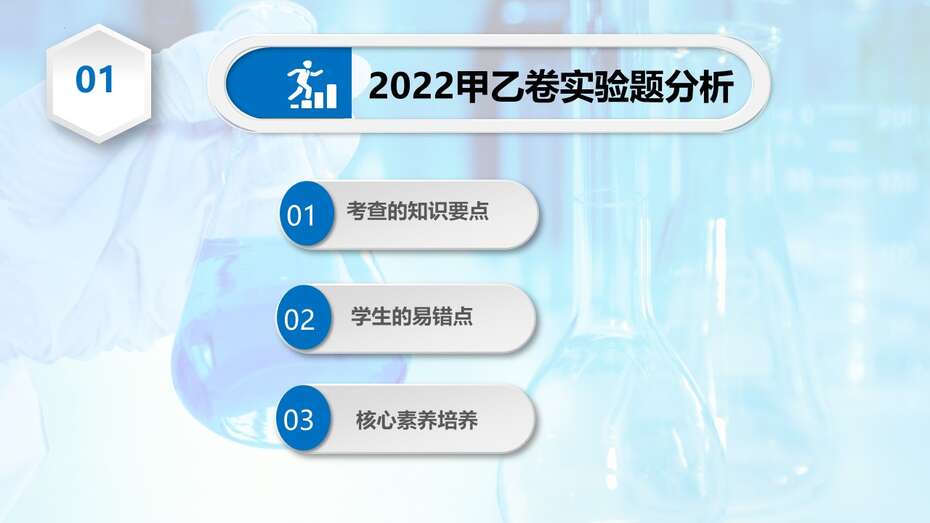 【专题讲座】2022年高考甲乙卷化学实验试题分析及2023年复习备考策略指导课件