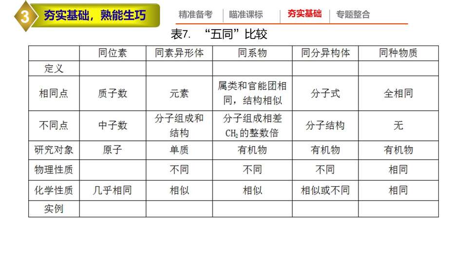 【课件】2023年高考化学二轮专题复习《高考有机化学试题特点及备考策略》共36张PPT