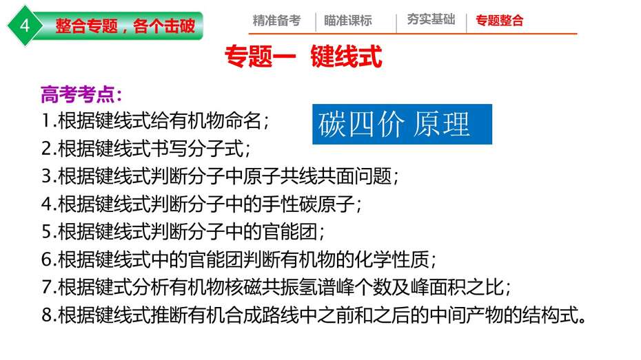 【课件】2023年高考化学二轮专题复习《高考有机化学试题特点及备考策略》共36张PPT