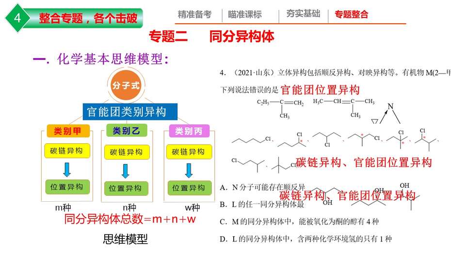 【课件】2023年高考化学二轮专题复习《高考有机化学试题特点及备考策略》共36张PPT