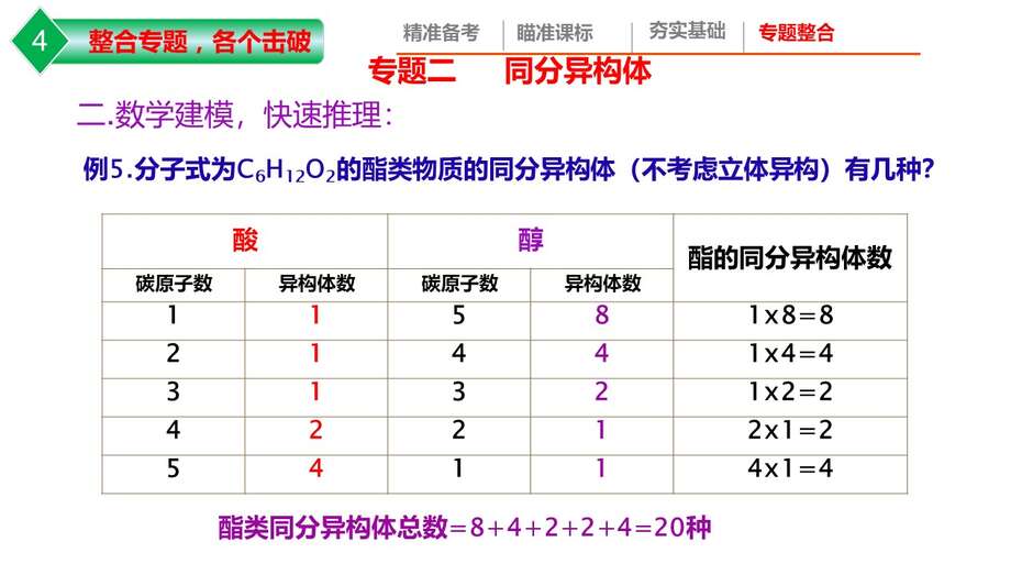 【课件】2023年高考化学二轮专题复习《高考有机化学试题特点及备考策略》共36张PPT