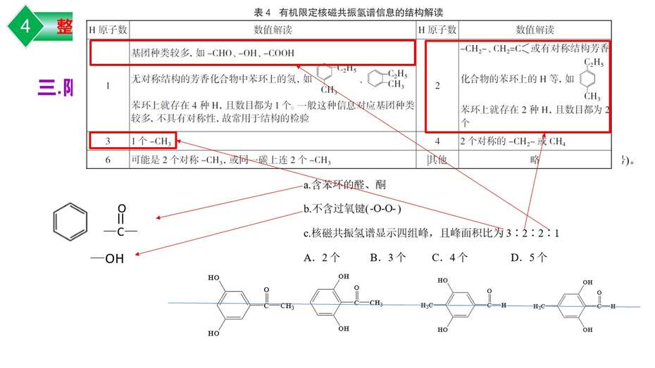 【课件】2023年高考化学二轮专题复习《高考有机化学试题特点及备考策略》共36张PPT