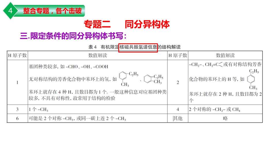 【课件】2023年高考化学二轮专题复习《高考有机化学试题特点及备考策略》共36张PPT