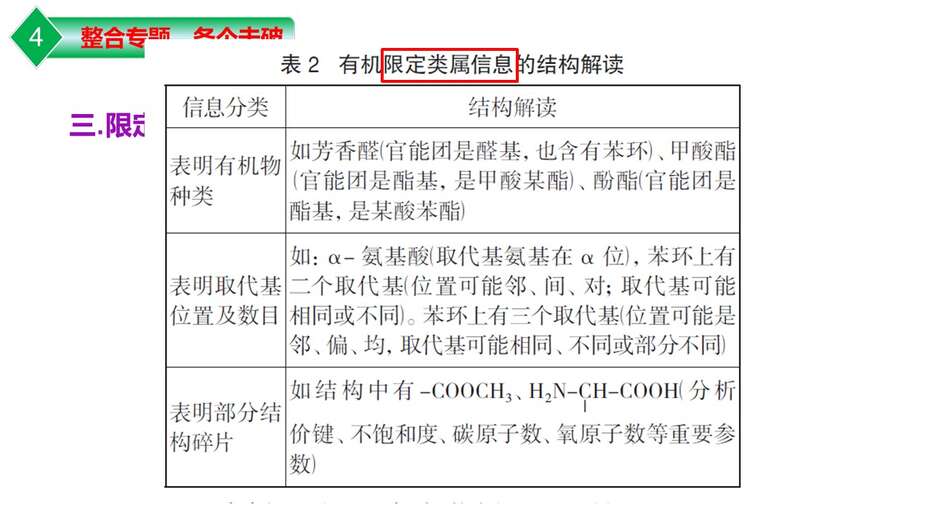 【课件】2023年高考化学二轮专题复习《高考有机化学试题特点及备考策略》共36张PPT