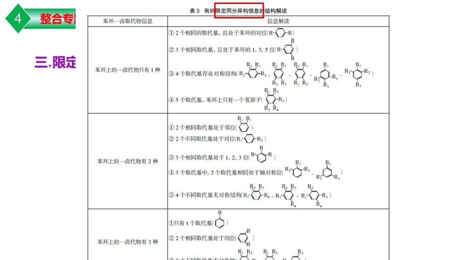【课件】2023年高考化学二轮专题复习《高考有机化学试题特点及备考策略》共36张PPT