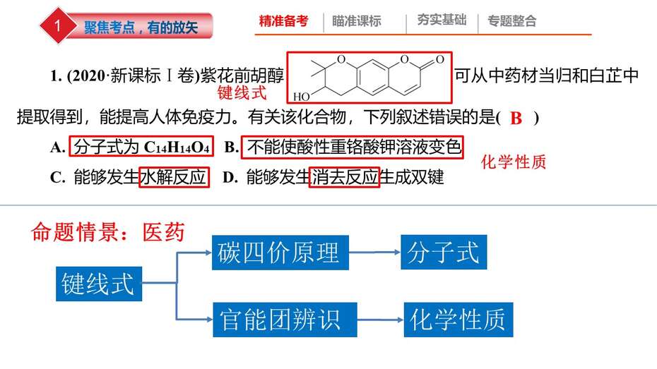 【课件】2023年高考化学二轮专题复习《高考有机化学试题特点及备考策略》共36张PPT