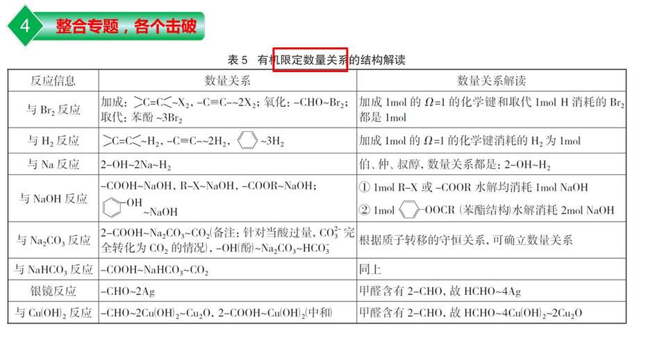 【课件】2023年高考化学二轮专题复习《高考有机化学试题特点及备考策略》共36张PPT