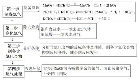 【二轮练习】备战2023年高考化学考试易错题易错点09 氯元素及其化合物（解析版）