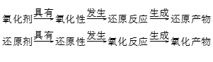 【同步练习】1.3.2 氧化剂和还原剂-2023学年高一化学同步导练测（解析版）