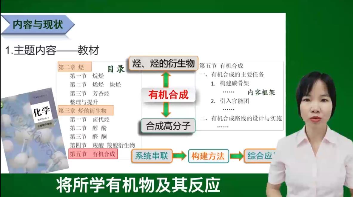 【说播课】2022全国说播课《有机合成路线设计——基于化学史的单元整体设计》海南中学孙春妹