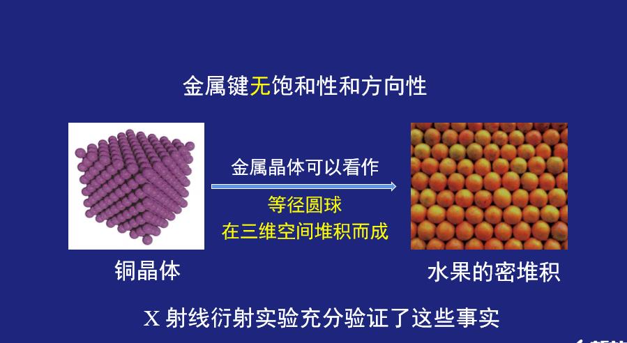【课件】同课异构精品优质课PPT课件1：3.3.1 金属晶体、离子晶体