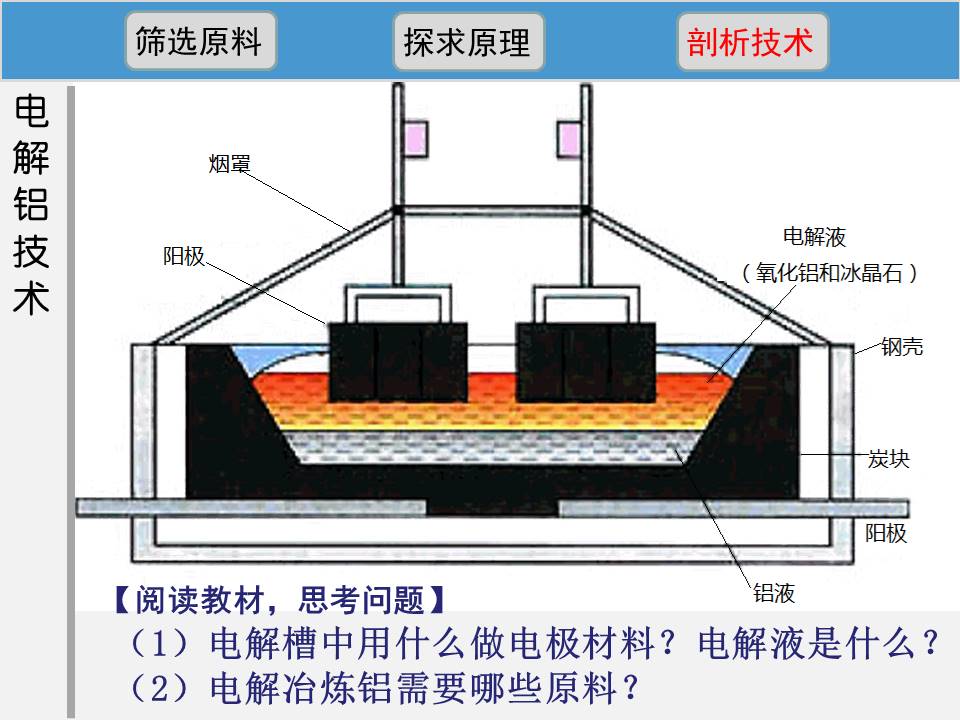 【优质课】全国高中化学优质课说课竞赛《铝的冶炼》重庆西南大学附属中学陈辉国